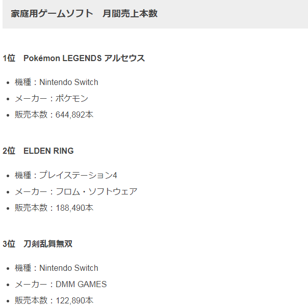 2月日本游戏市场销量榜 艾尔登法环排名第二