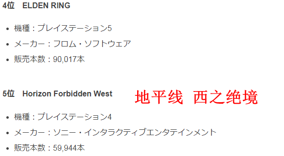 2月日本游戏市场销量榜 艾尔登法环排名第二