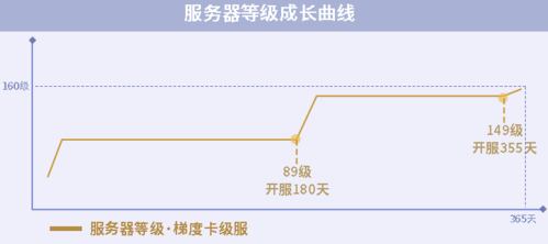 一梦江湖2
