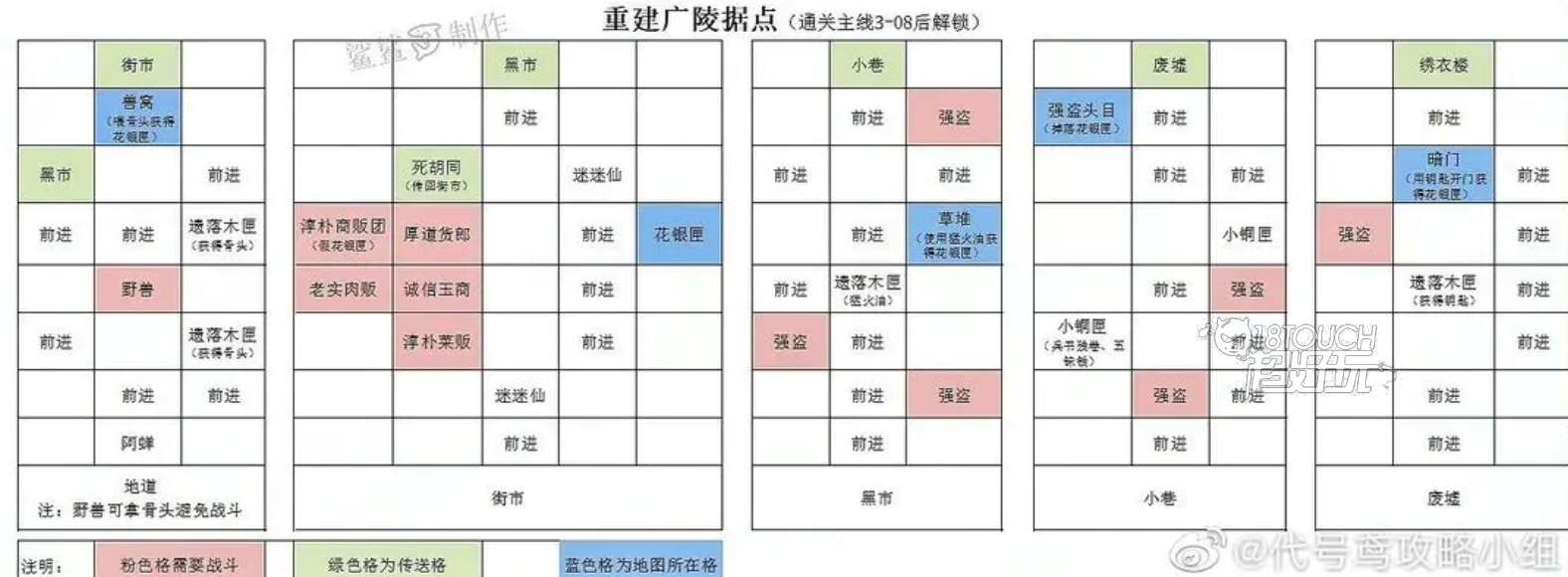 代号鸢重建据点攻略