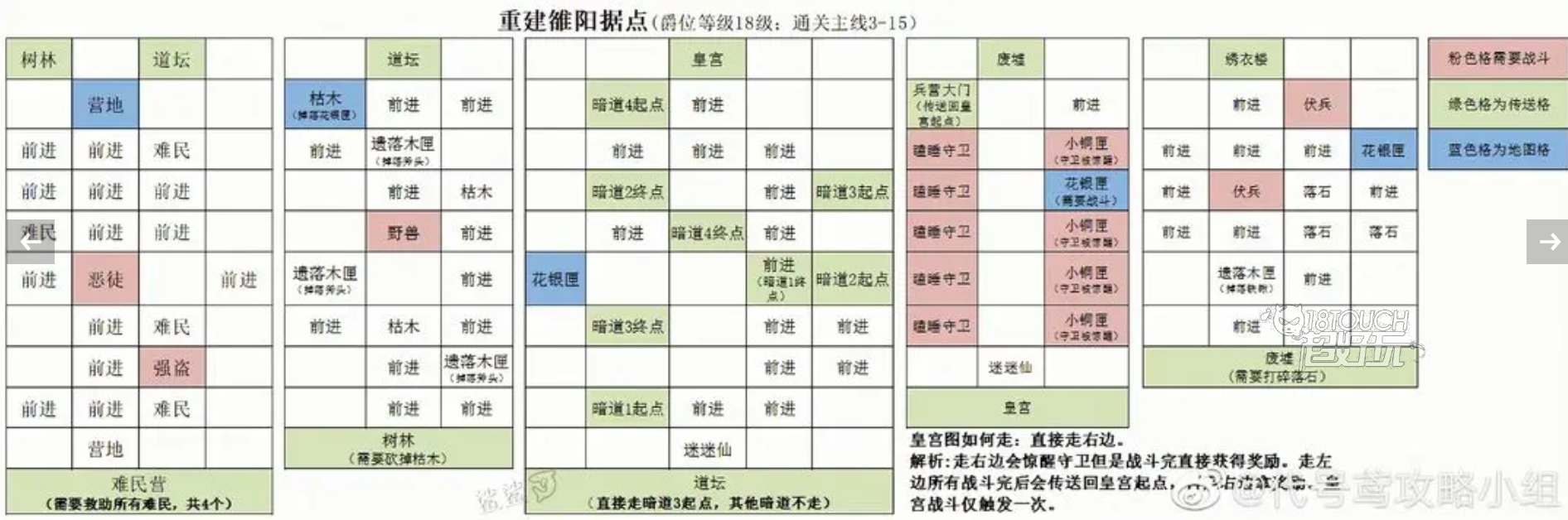 代号鸢重建据点攻略