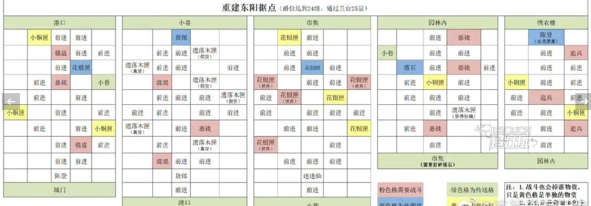 代号鸢重建据点攻略