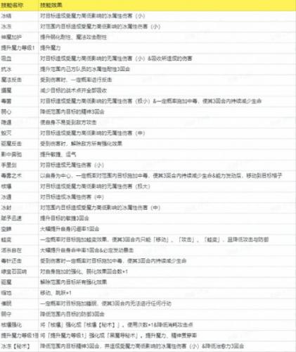 ffbe幻影战争2