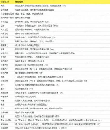 ffbe幻影战争4
