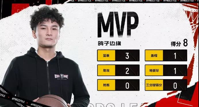 街头篮球1
