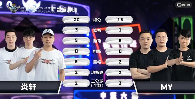 街头篮球4