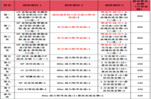 《幻世九歌》3月限时冲榜大比<em>拼</em>活动（客服申请）