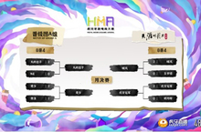 天涯明月刀月赛A组16晋4