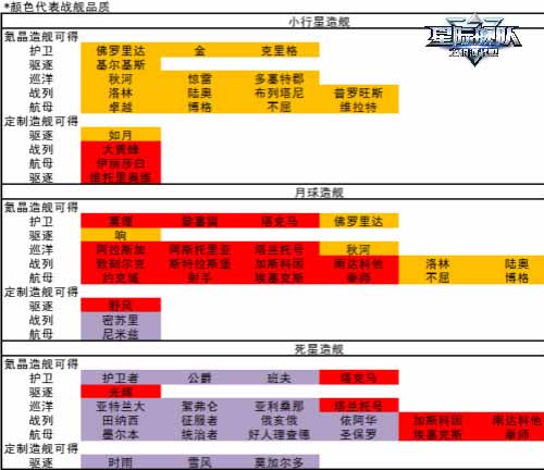 星际舰队2