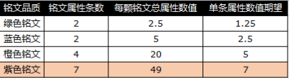 英雄战魂4
