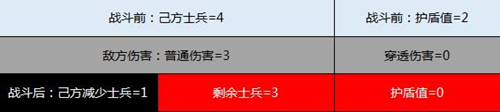三国群英传：霸王之业3