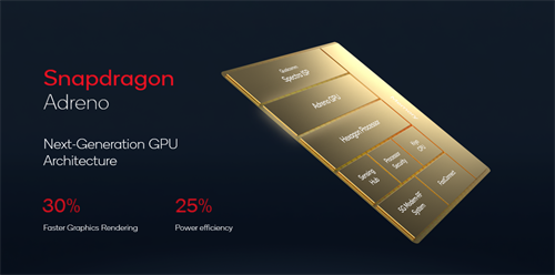 骁龙8不仅大幅提升游戏体验 还能拍8K HDR视频和徕卡德味儿照片