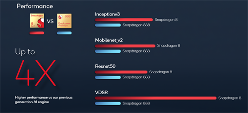 骁龙8不仅大幅提升游戏体验 还能拍8K HDR视频和徕卡德味儿照片