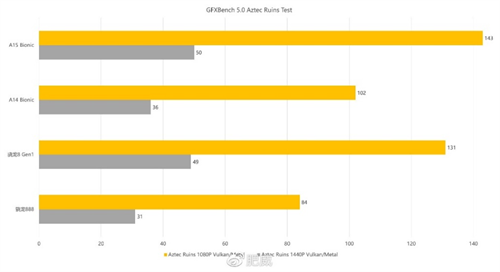 骁龙8不仅大幅提升游戏体验 还能拍8K HDR视频和徕卡德味儿照片