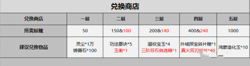 一念逍遥周活动受潮入侵兑换图