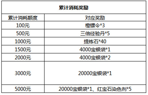 笑傲江湖OL2