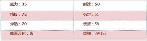 《穿越火线枪战王者》M14EBR-暗夜枪械数据