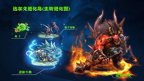 达尔文进化岛宣传图2