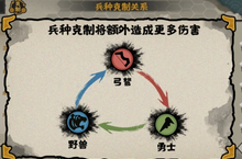 无悔华夏兵种克制关系是什么 兵种克制介绍