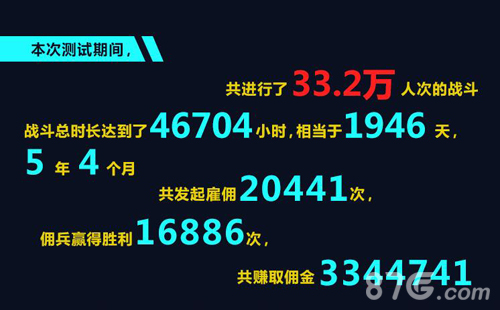 自由之战2数据大盘点