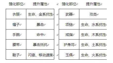 剑侠世界3装备怎么提升3