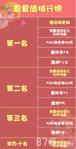 杀手Online恩爱值排行表