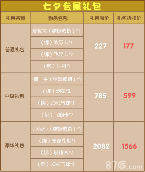 杀手Online七夕专属礼包