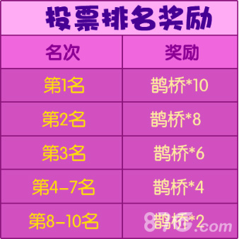 杀手Online七夕投票排名奖励