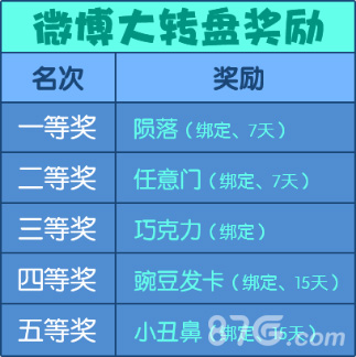 杀手Online七夕微博大转盘 
