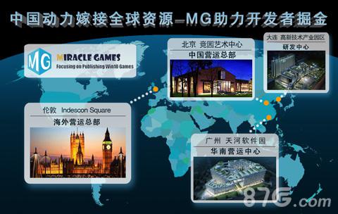 时空幻想游戏运营图