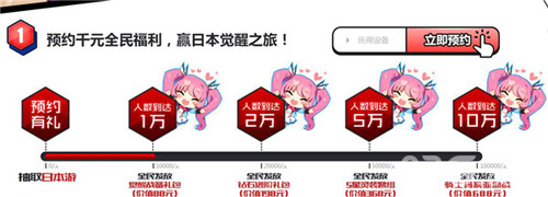 神威启示录预约领取特权2