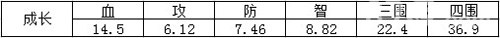 三国杀传奇芽间月英属性