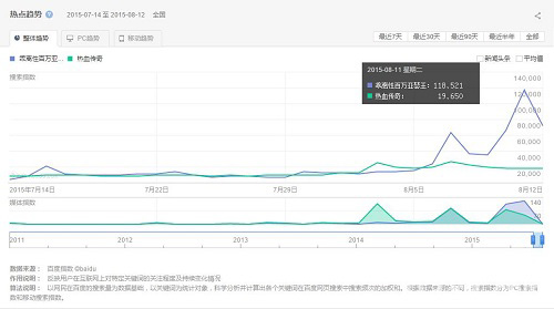 乖离性百万亚瑟王搜索截图
