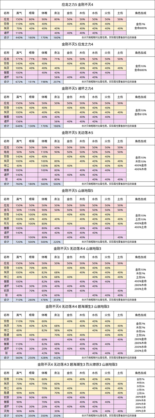 无极仙途汇总