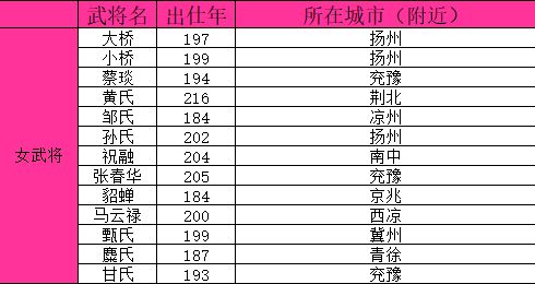 来群雄时代武将图片4