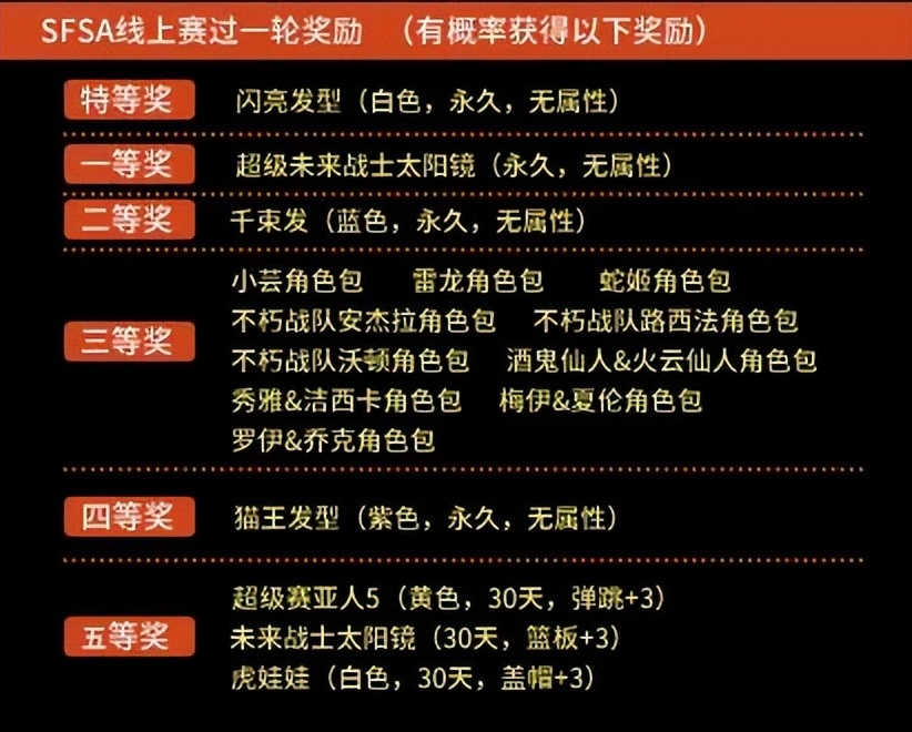 街头篮球6