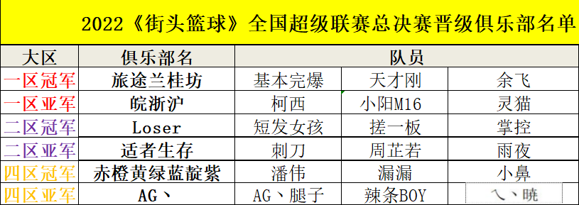街头篮球1