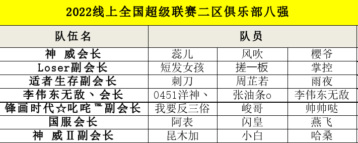 街头篮球4