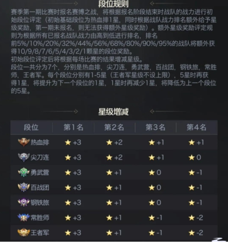 红警OL2