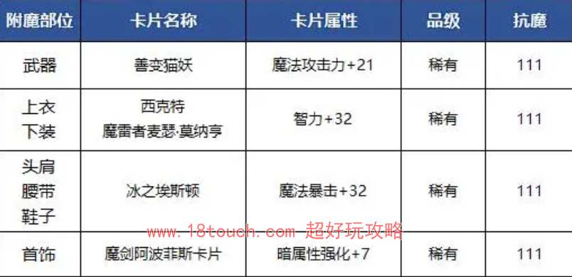 dnf手游鬼泣附魔卡片搭配攻略