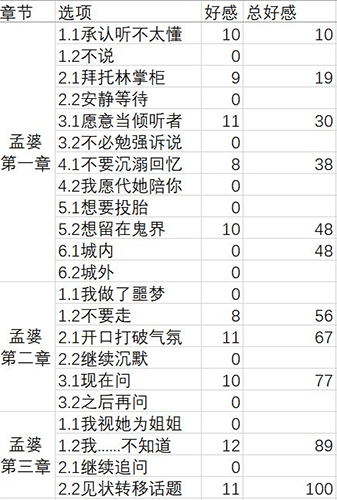 梦浮灯孟婆图片2