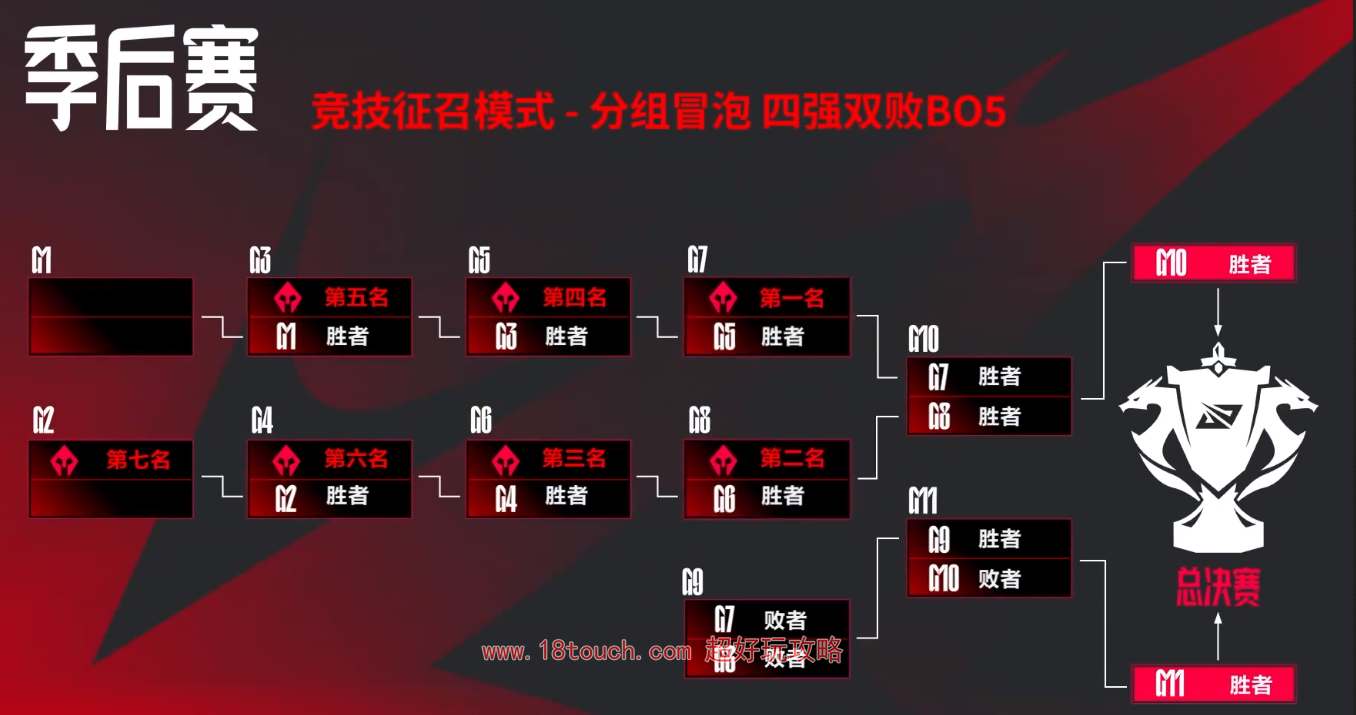 英雄联盟2024lpl夏季赛赛制规则一览