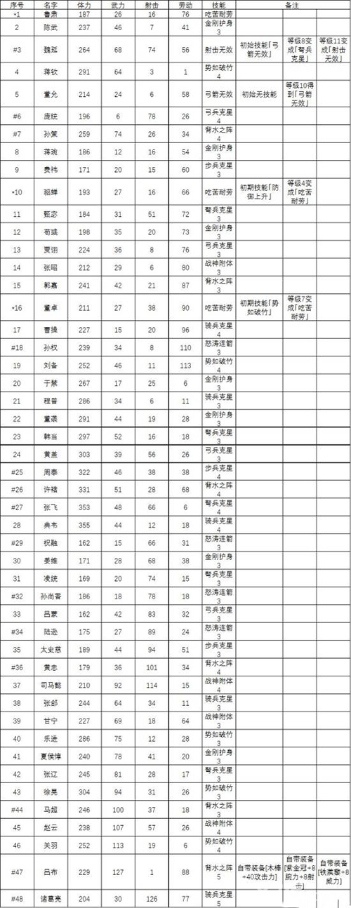 锄战三国村英杰攻略