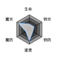 方舟指令宝箱怪属性