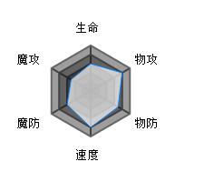 方舟指令布伦希尔德属性