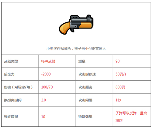 反斗联盟榴弹枪图鉴