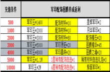 《王师逐鹿》单日4<em>选</em>一（线下申请）