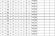 锄战三国村武将有哪些 武将属性大<em>全</em>