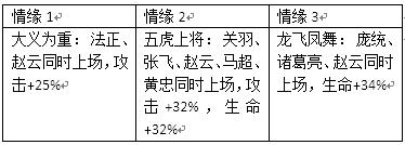 群战三国赵云情缘