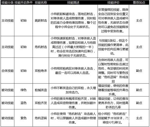 天魔幻想双枪小帅技能表
